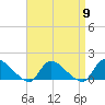 Tide chart for 1 n.mi. above entrance, Mill Creek, New Jersey on 2024/04/9