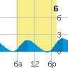 Tide chart for 1 n.mi. above entrance, Mill Creek, New Jersey on 2024/05/6