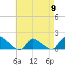 Tide chart for 1 n.mi. above entrance, Mill Creek, New Jersey on 2024/05/9