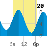 Tide chart for Mill Point, Sasanoa River, Sheepscot River, Maine on 2024/03/20