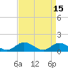 Tide chart for Millenbeck, Corrotoman River, Rappahannock River, Virginia on 2023/04/15