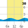 Tide chart for Millenbeck, Corrotoman River, Rappahannock River, Virginia on 2023/04/30
