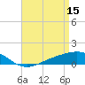 Tide chart for Milton, Florida on 2023/04/15