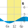 Tide chart for Milton, Florida on 2024/03/6