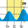 Tide chart for Mispillion River entrance, Delaware Bay, Delaware on 2024/05/20