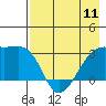 Tide chart for Bay of Waterfalls, Adak Island, Alaska on 2024/05/11