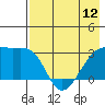 Tide chart for Bay of Waterfalls, Adak Island, Alaska on 2024/05/12