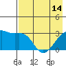 Tide chart for Bay of Waterfalls, Adak Island, Alaska on 2024/05/14