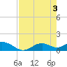 Tide chart for Mobbly Bayou, Florida on 2024/05/3