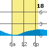 Tide chart for State Docks, Mobile , Alabama on 2024/04/18