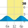 Tide chart for Mobjack Bay, Virginia on 2023/04/30