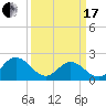 Tide chart for Mobjack Bay, Virginia on 2024/03/17