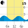 Tide chart for Mobjack Bay, Virginia on 2024/05/15