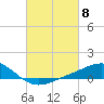 Tide chart for Bay Point, Blackwater River, Pensacola Bay, Florida on 2024/03/8