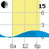 Tide chart for Bay Point, Blackwater River, Pensacola Bay, Florida on 2024/05/15