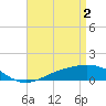 Tide chart for Bay Point, Blackwater River, Pensacola Bay, Florida on 2024/05/2