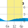 Tide chart for Bay Point, Blackwater River, Pensacola Bay, Florida on 2024/05/3