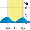 Tide chart for Montauk Point Light, Long Island Sound, New York on 2024/03/20