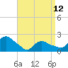 Tide chart for Montauk, Fort Pond Bay, Long Island Sound, New York on 2023/04/12