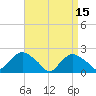 Tide chart for Montauk, Fort Pond Bay, Long Island Sound, New York on 2023/04/15