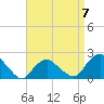 Tide chart for Montauk, Fort Pond Bay, Long Island Sound, New York on 2023/04/7