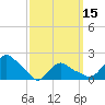 Tide chart for Montauk, Fort Pond Bay, Long Island Sound, New York on 2024/03/15