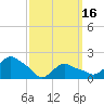 Tide chart for Montauk, Fort Pond Bay, Long Island Sound, New York on 2024/03/16