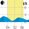 Tide chart for Montauk, Fort Pond Bay, Long Island Sound, New York on 2024/04/15