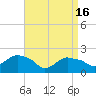 Tide chart for Montauk, Fort Pond Bay, Long Island Sound, New York on 2024/04/16