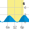 Tide chart for Montauk, Fort Pond Bay, Long Island Sound, New York on 2024/04/6