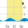 Tide chart for Bay Shore, Watchogue Creek, Great South Bay, New York on 2024/04/6
