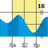 Tide chart for Chehalis River, Montesano, Washington on 2024/04/16