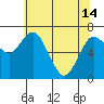Tide chart for Chehalis River, Montesano, Washington on 2024/05/14