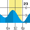Tide chart for Montezuma Slough Bridge, Suisun Bay, California on 2021/01/23