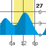Tide chart for Montezuma Slough Bridge, Suisun Bay, California on 2021/01/27