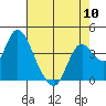 Tide chart for Montezuma Slough Bridge, Suisun Bay, California on 2024/05/10