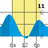 Tide chart for Montezuma Slough Bridge, Suisun Bay, California on 2024/05/11