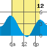 Tide chart for Montezuma Slough Bridge, Suisun Bay, California on 2024/05/12