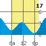 Tide chart for Montezuma Slough Bridge, Suisun Bay, California on 2024/05/17