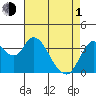 Tide chart for Montezuma Slough Bridge, Suisun Bay, California on 2024/05/1