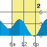 Tide chart for Montezuma Slough Bridge, Suisun Bay, California on 2024/05/2