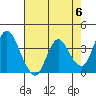 Tide chart for Montezuma Slough Bridge, Suisun Bay, California on 2024/05/6