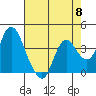 Tide chart for Montezuma Slough Bridge, Suisun Bay, California on 2024/05/8