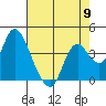 Tide chart for Montezuma Slough Bridge, Suisun Bay, California on 2024/05/9
