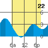 Tide chart for Montezuma Slough, Suisun Bay, California on 2024/05/22