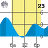 Tide chart for Montezuma Slough, Suisun Bay, California on 2024/05/23