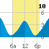 Tide chart for Monument Beach, Buzzards Bay, Massachusetts on 2023/04/10