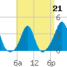 Tide chart for Monument Beach, Buzzards Bay, Massachusetts on 2023/04/21