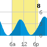 Tide chart for Monument Beach, Buzzards Bay, Massachusetts on 2023/04/8