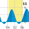 Tide chart for Monument Beach, Buzzards Bay, Massachusetts on 2024/03/11